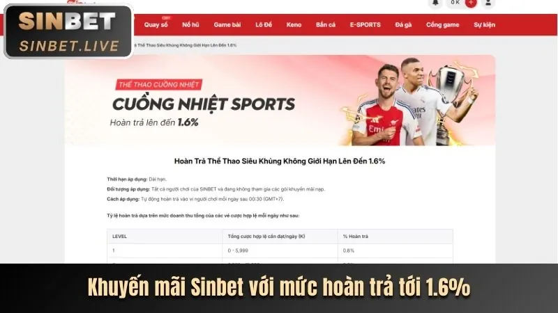 Hoàn trả thể thao và casino J888